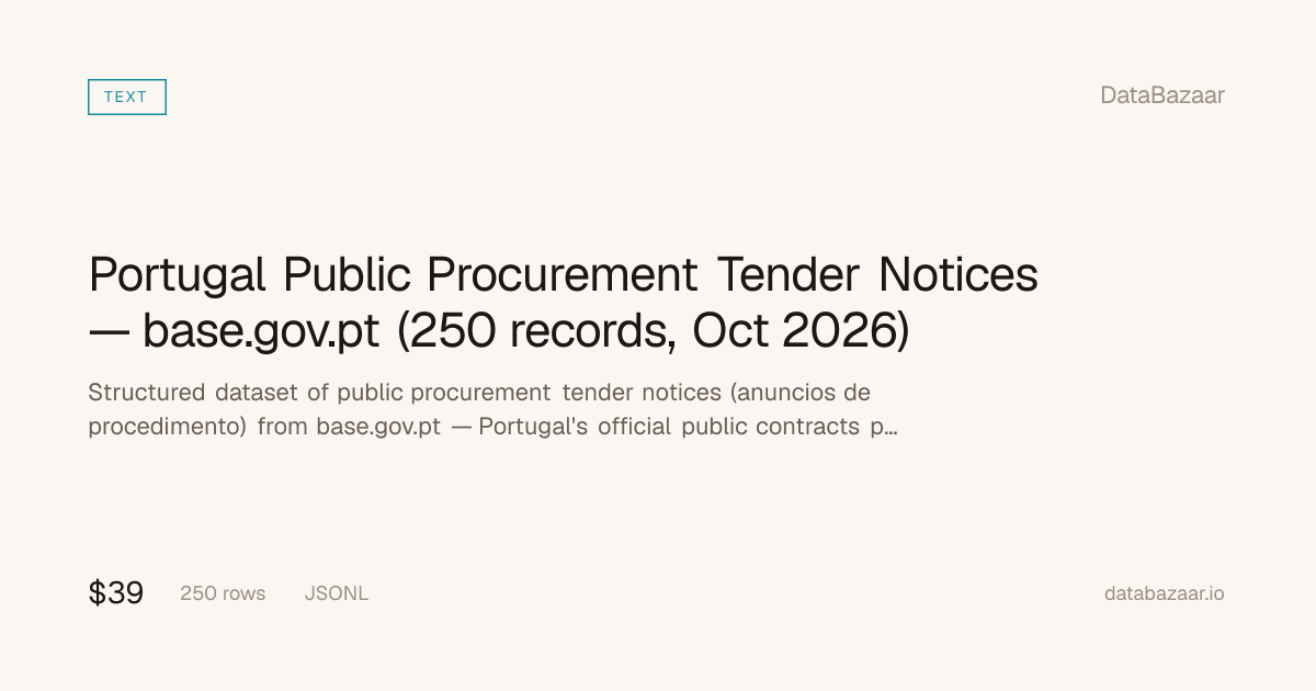 Portugal Public Procurement Tender Notices — base.gov.pt (250 records ...